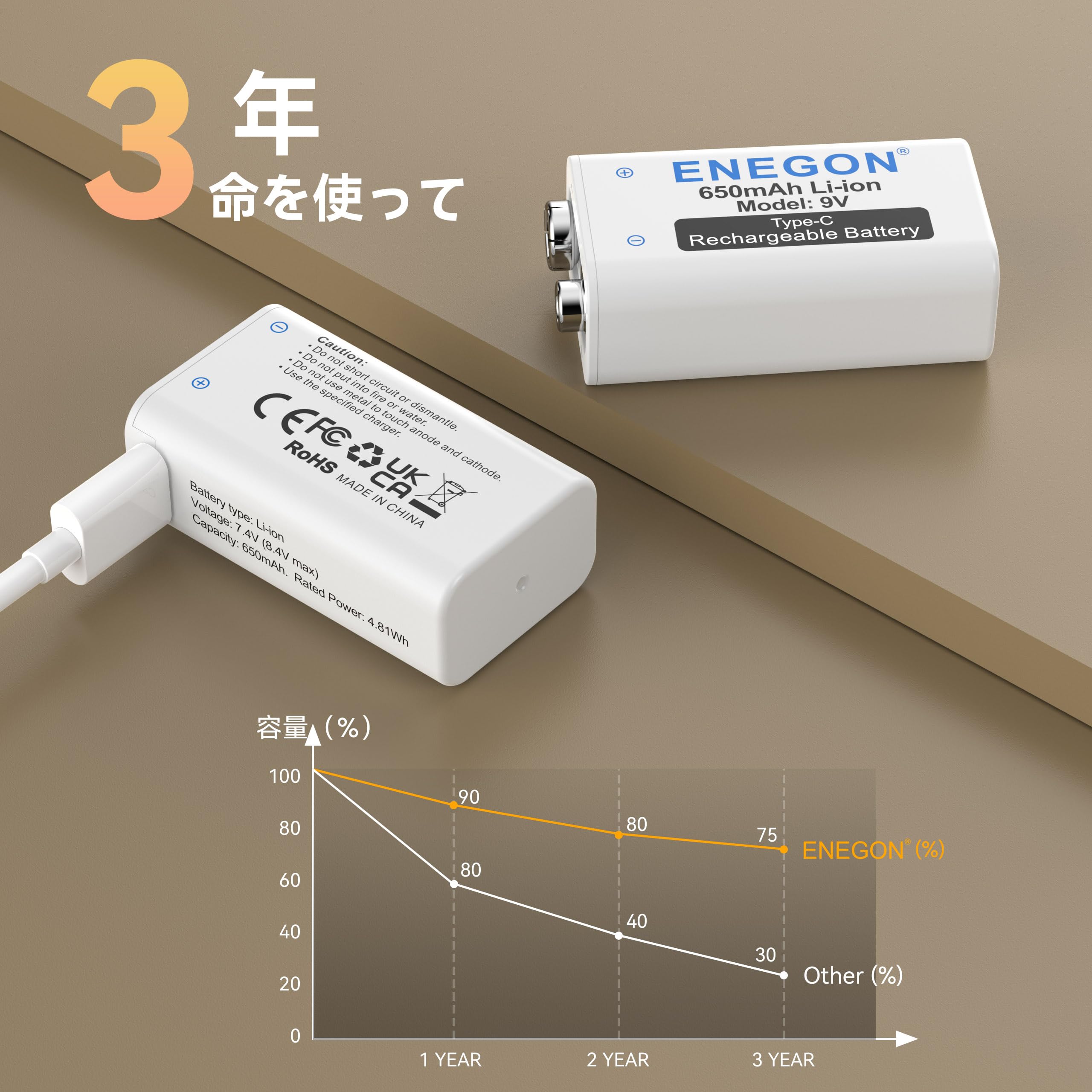 Amazon | ENEGON 9V 充電式 電池 2個＋2in1 Type-C 充電ケーブル,充電